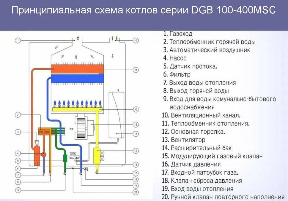 Пахнет газом от котла причины